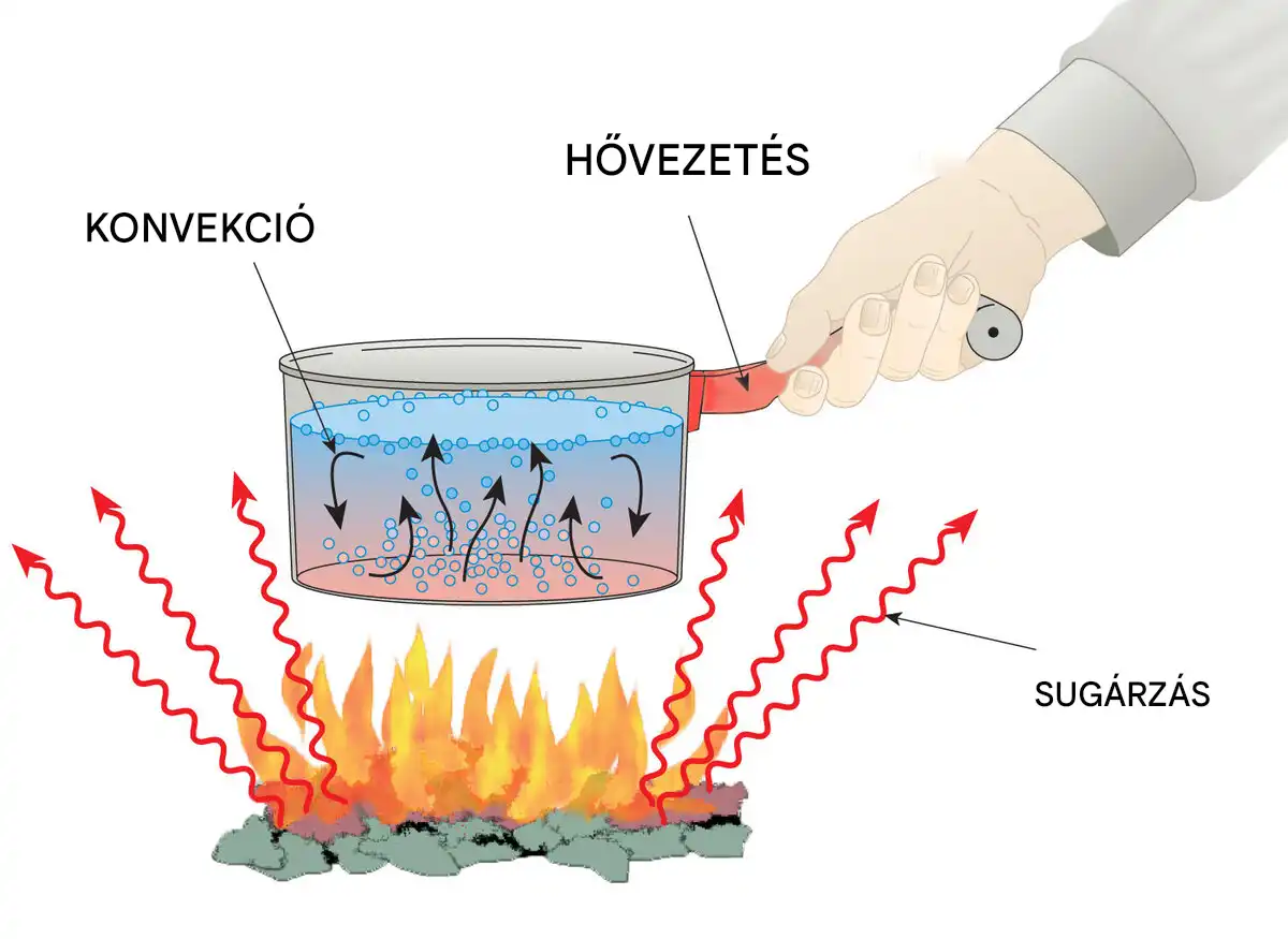 ember a világűrben, fagyás, hőveszteség, kozmikus háttérsugárzás, Stefan-Boltzmann törvény, túlélés a világűrben, űr fizika, űrkutatás, űrruha, világűr vákuum
