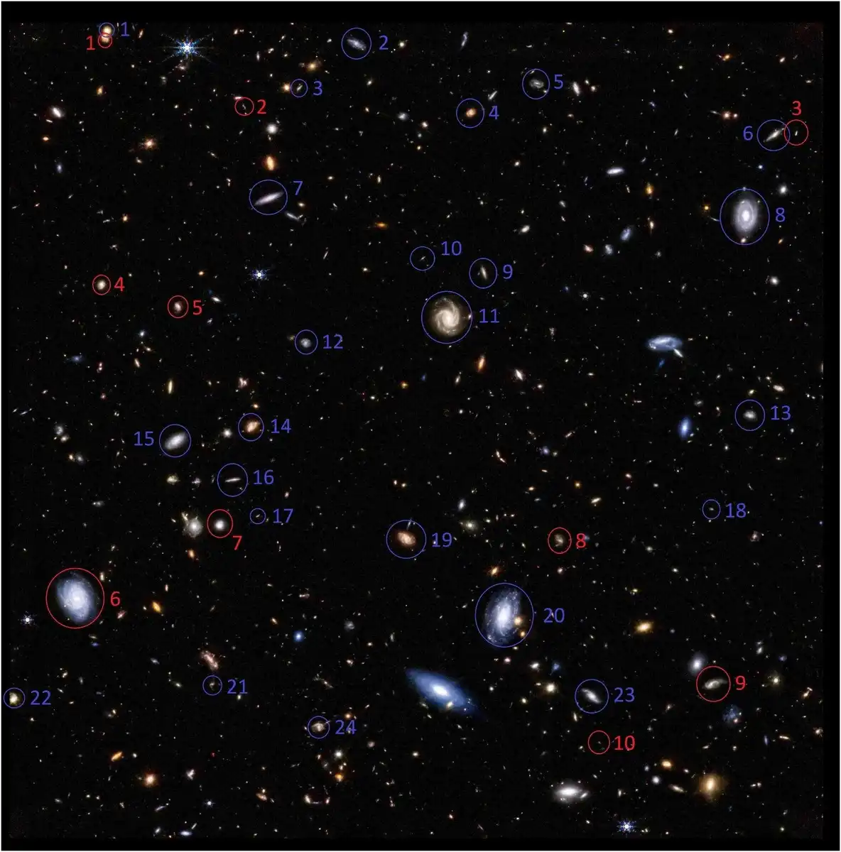 asztrofizika, Doppler-effektus, fekete lyukak, galaxis forgás, galaxisok, James Webb űrtávcső, korai Univerzum, kozmológia, Univerzum tágulása, űrkutatás