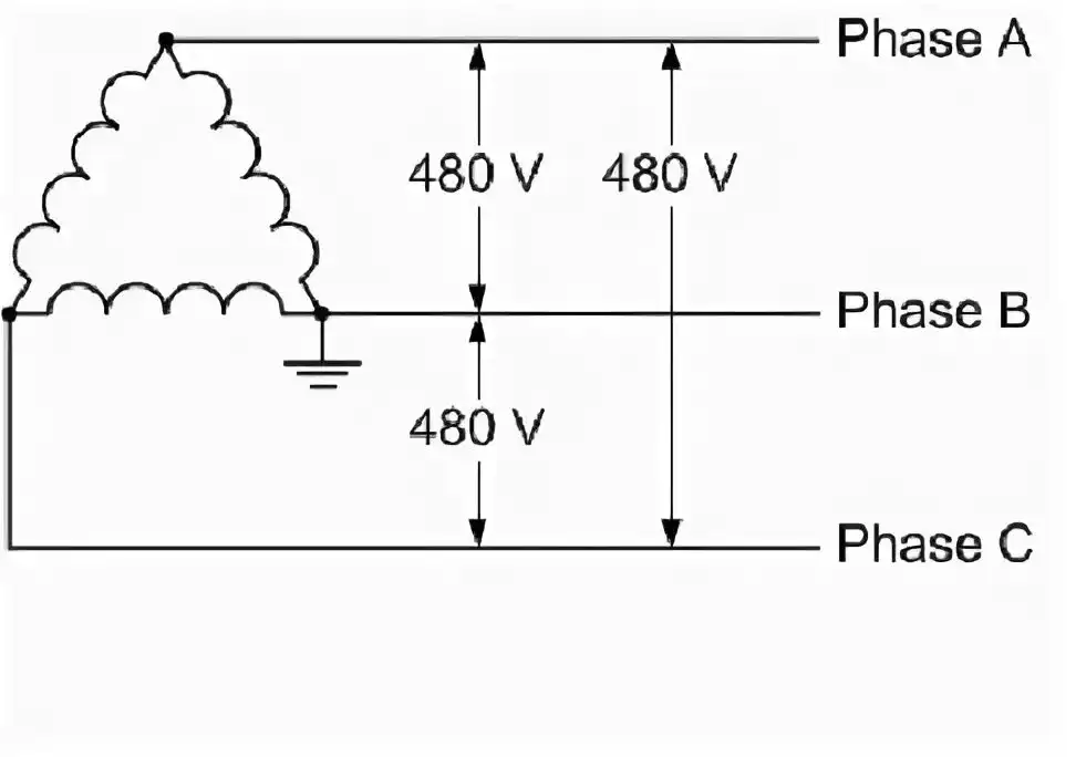 120V, 240V, 480V, amerikai szabványok, elektromos biztonság, elektromos hálózat, építkezés, európai szabványok, feszültség, földelés, frekvencia, kábelezés, könnyűszerkezetes házak, NEC, Nikola Tesla, Thomas Edison, transzformátorok