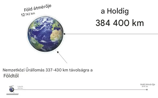 állítólag, érdekesség, félbehajtás, fizika, föld, hold, kísérlet, matematika, mértani sorozat, mythbusters, papírlap, távolság, tudomány, űr, világrekord