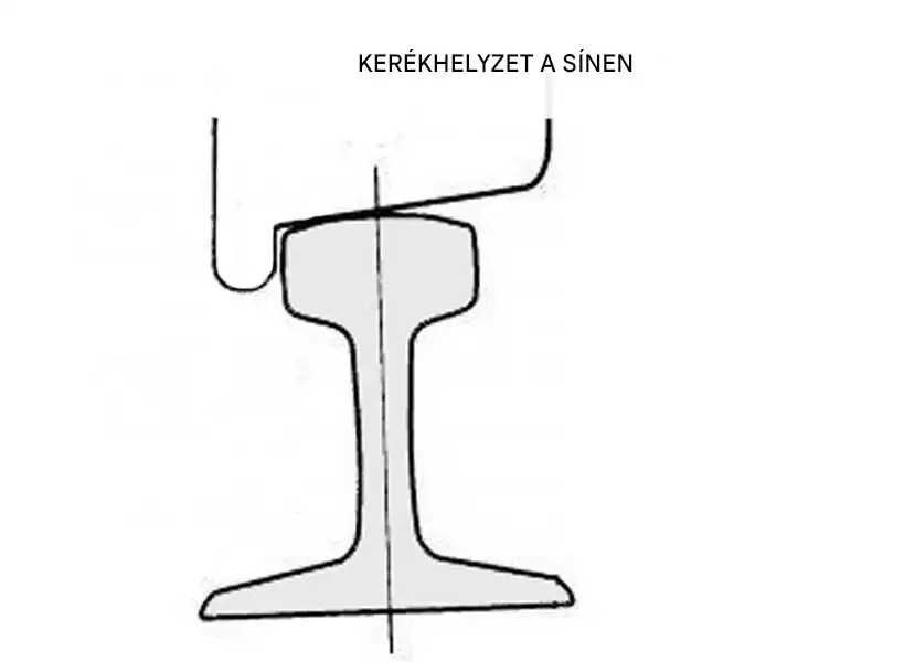 Alpok, eső, fizikája, hegymenet, homokszóró, kerék, kúpos kerék, mozdony, súrlódás, tapadás, tehervonat, vasút, vizes sín, vonat