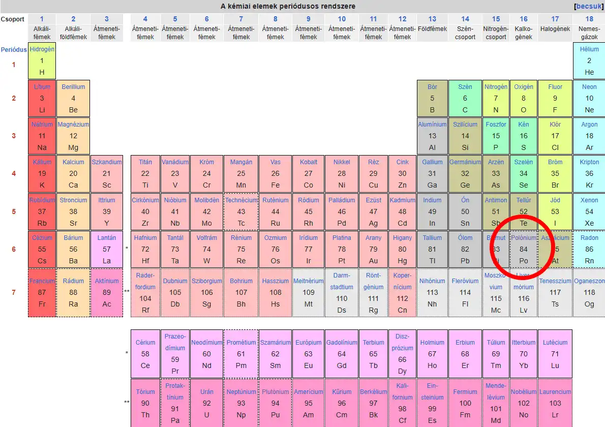 alfa-részecskék, antisztatikus eszközök, felezési idő, izotópok, kémiai elem, Manhattan-projekt, Marie Curie, polónium, radioaktivitás, radioizotópos termoelektromos generátor, radiotoxicitás, RTG, urán