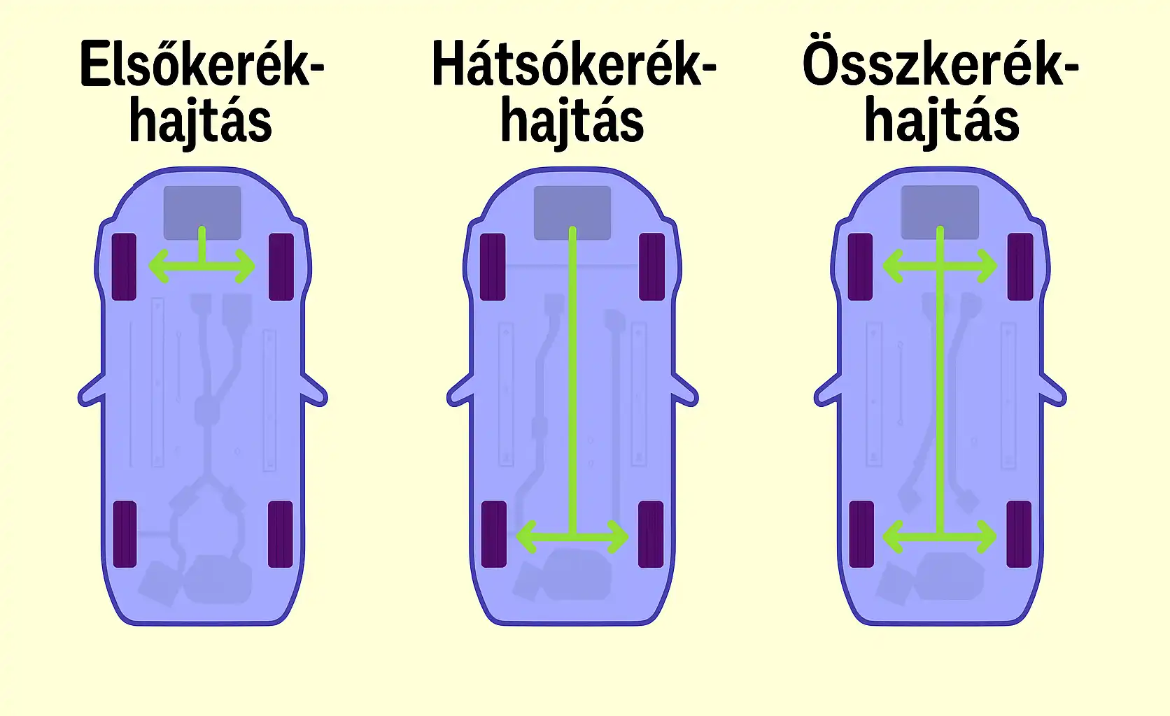 autózás, Drift, Egyensúly, FWD, hajtás, Kontroll, RWD, technika, teljesítmény, vezetés