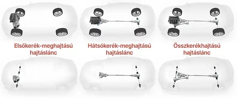 autózás, Drift, Egyensúly, FWD, hajtás, Kontroll, RWD, technika, teljesítmény, vezetés