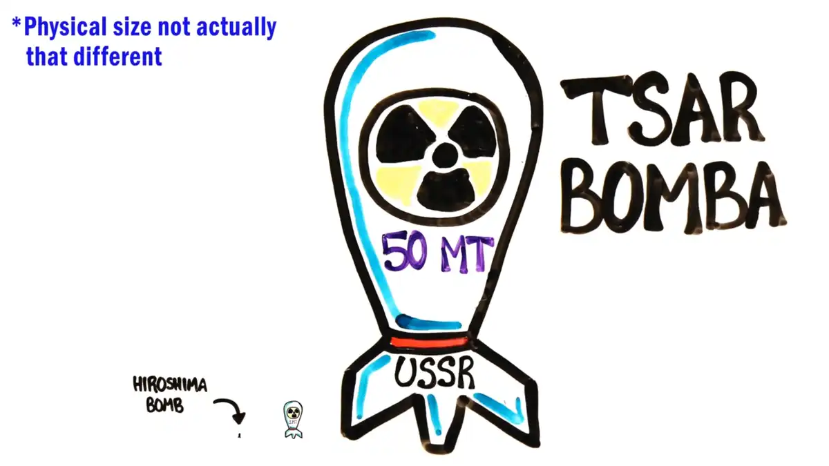 atomrobbanás, Cár-bomba, érdekesség, hatás, Hirosima, hősugárzás, katasztrófa, kilotonna, következmény, lökéshullám, megatonna, nukleáris fegyver, robbanás, sugárzás, tudomány, túlélés, védekezés, veszély