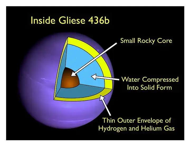 bolygók, csillagászat, érdekességek, exobolygók, extrém, felfedezés, kozmosz, tudomány, űr, világegyetem
