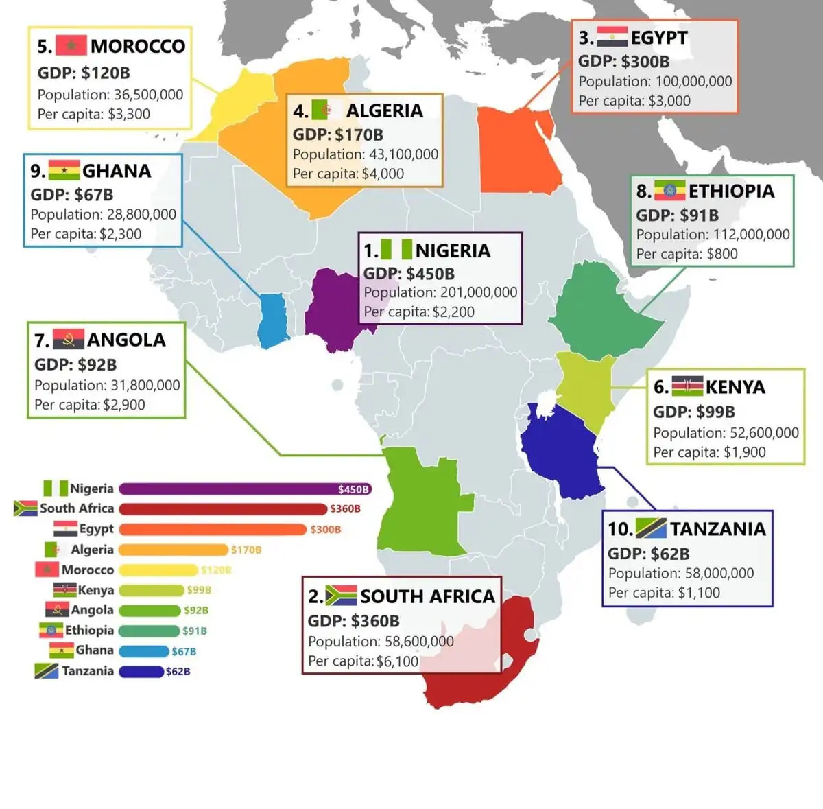 adatok, érdekességek, földrajz, Gazdaság, infografika, népesség, statisztika, társadalom, térképek, világ