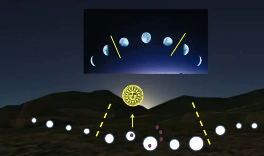 Babilon, civilizáció, egyiptom, érdekességek, felfedezések, Görögország, innováció, Kína, Kultúra, mérnöki tudomány, ókori találmányok, ókori technológia, régészet, Róma, történelem, tudomány