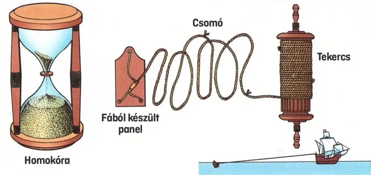 csomó, érdekességek, GPS, hajózás, log, mértékegység, navigáció, sebesség, tengerészet, tengerészeti történelem, tengeri mérföld, tradíciók