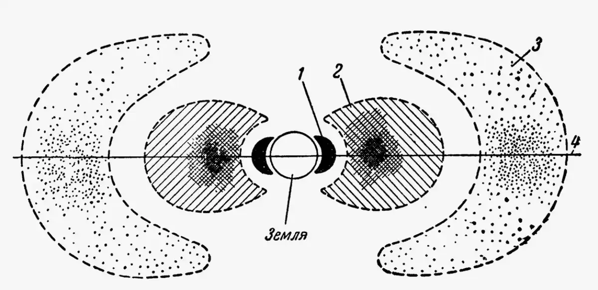 Apolló, Cáfolat, holdraszállás, Konteó, NASA, Összeesküvés, Szkepticizmus, tévhitek, tudomány, Űrkutatás