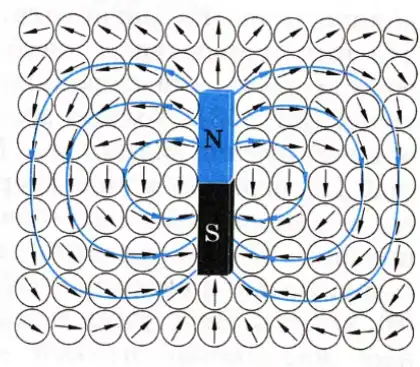 elektron, erővonal, fizika, inflexiós pont, mágnes, mágneses momentum, mágneses pólus, mágneses tartomány, mágneses tér, mágnesesség, patkómágnes, rúd mágnes