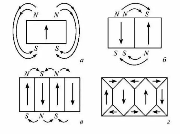 elektron, erővonal, fizika, inflexiós pont, mágnes, mágneses momentum, mágneses pólus, mágneses tartomány, mágneses tér, mágnesesség, patkómágnes, rúd mágnes