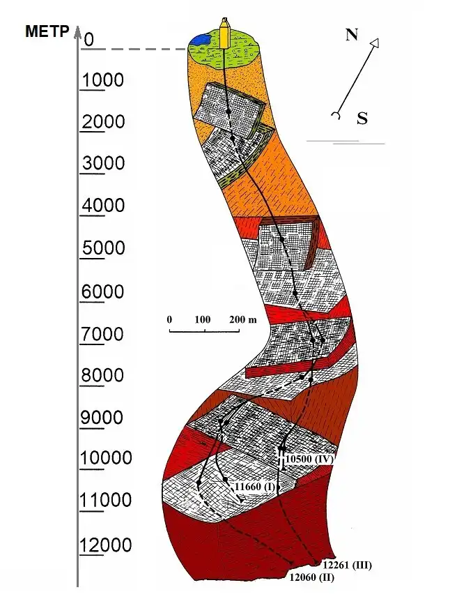 arany, Bertha Rogers, David Guberman, élet eredete, felfedezések, föld mélye, fúrótorony, gáz, geológia, kola fúrólyuk, Kola-félsziget, olaj, rekordok, szovjet tudomány, szovjetunió, szupermély fúrás, tudományos kutatás, urán, Zapoljarnij