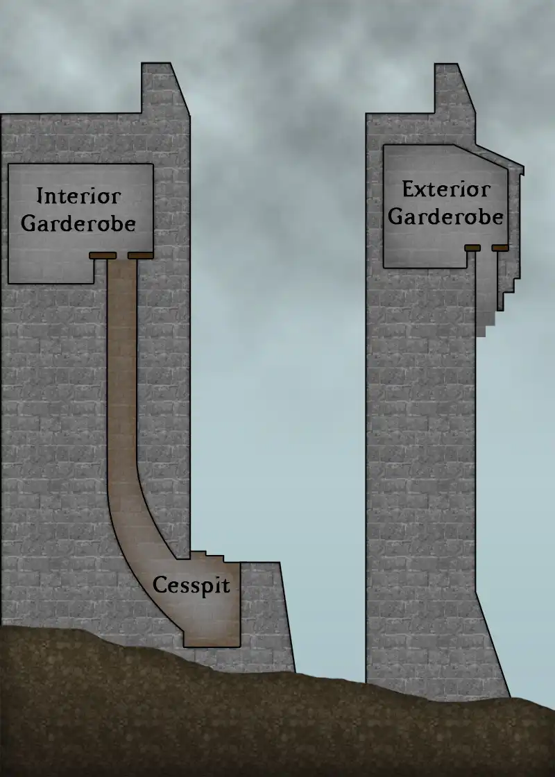 építészet, gardrób, higiénia, kastély, középkor, leleményesség, lovagok, technológia, történelem, Vécé