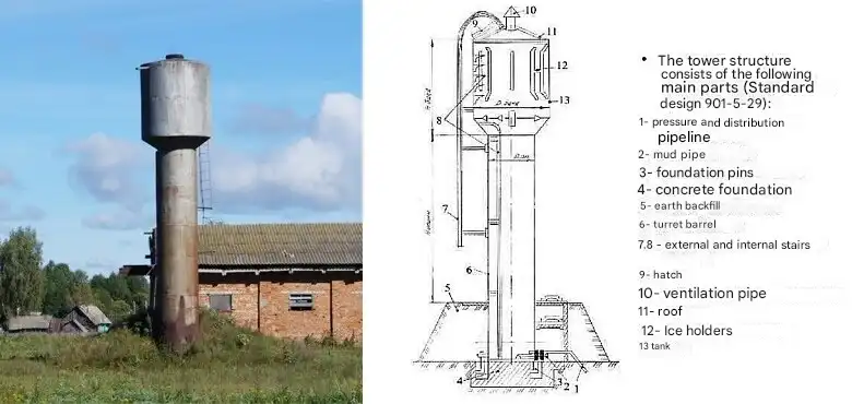 fagyásvédelem, galéria, ipari építmény, szovjet technológia, téli üzemeltetés, vízellátás, víztorony, víztorony építés, víztorony szerkezet, víztorony szigetelés