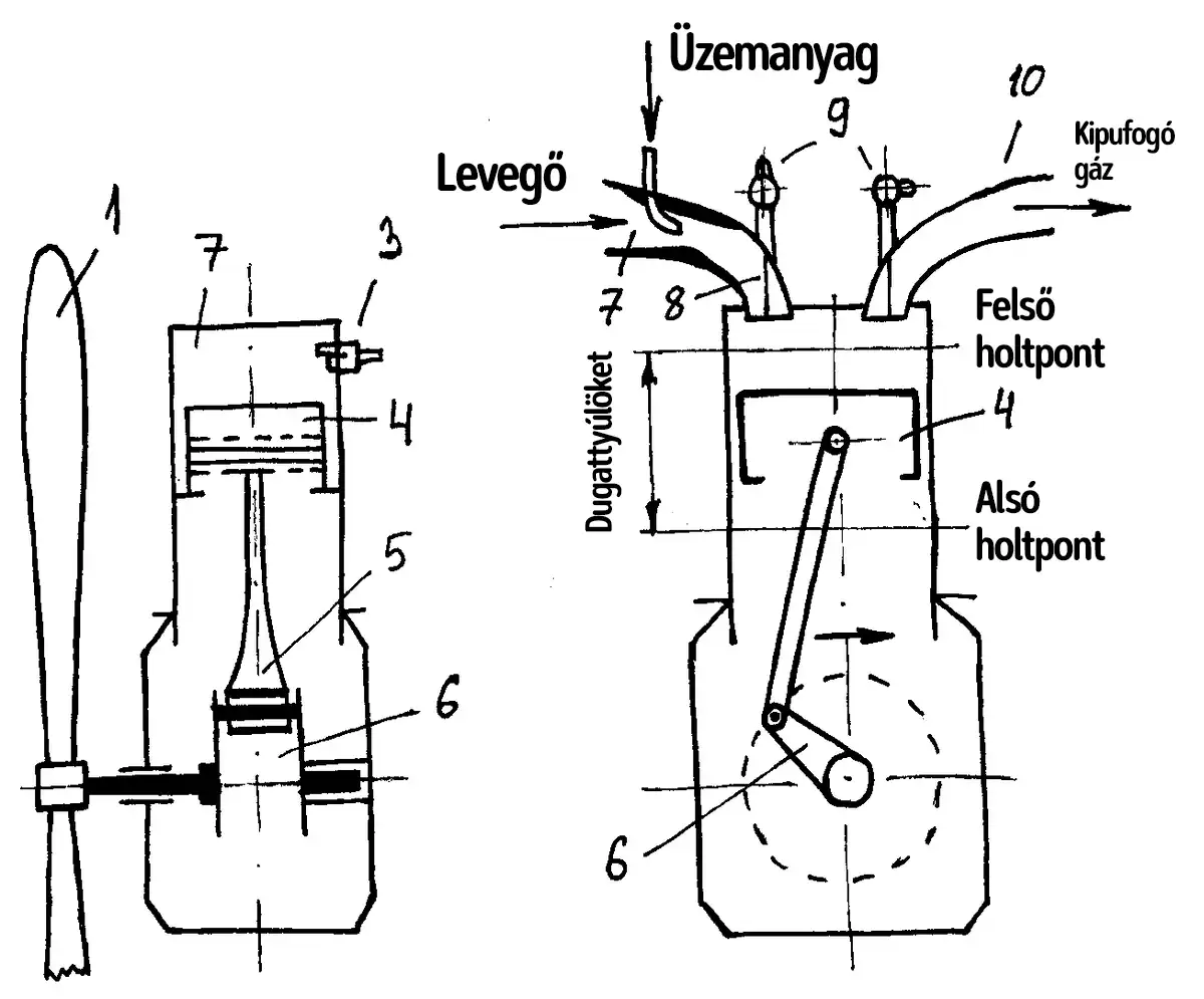 dugattyú, fizika, hajtómű, innováció, Mechanika, repülés, repülőgép, technológia, teljesítmény, turbina