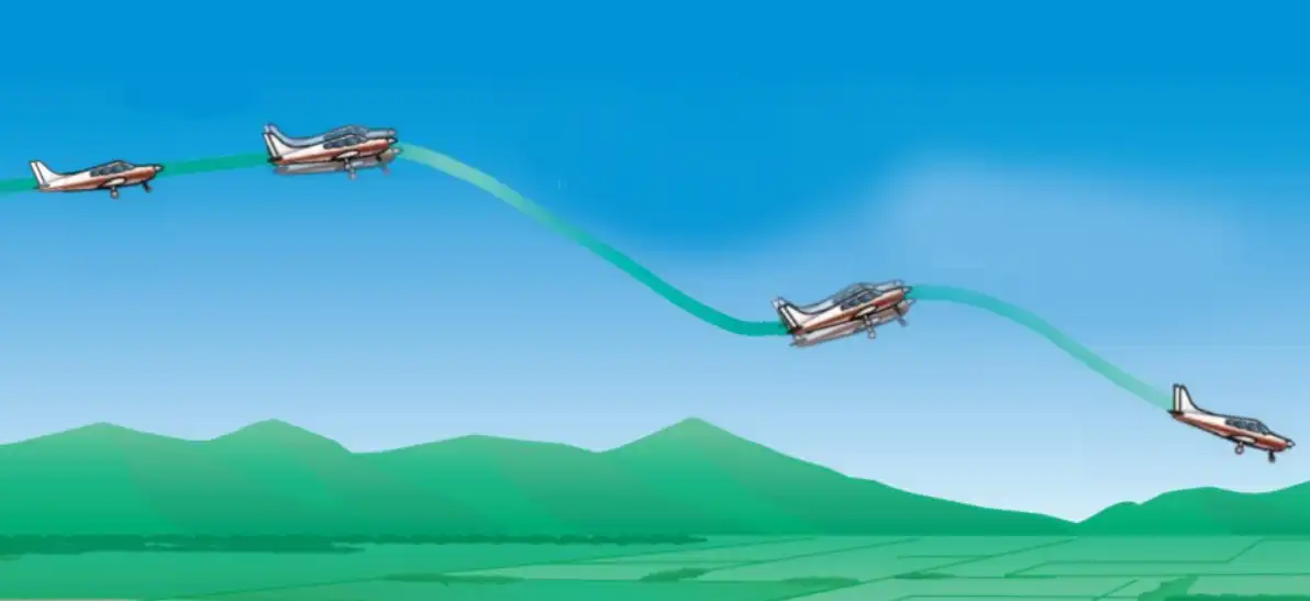 Aerodinamika, felszállás, fizika, Pilóták, repülés, repülésbiztonság, repülőgép, technika, tudomány, utazás