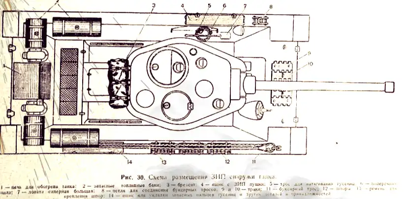 érdekességek, haditechnika, hadtörténet, harckocsi, Konstrukció, páncélosok, szovjetunió, T-34, tévhitek, világháború
