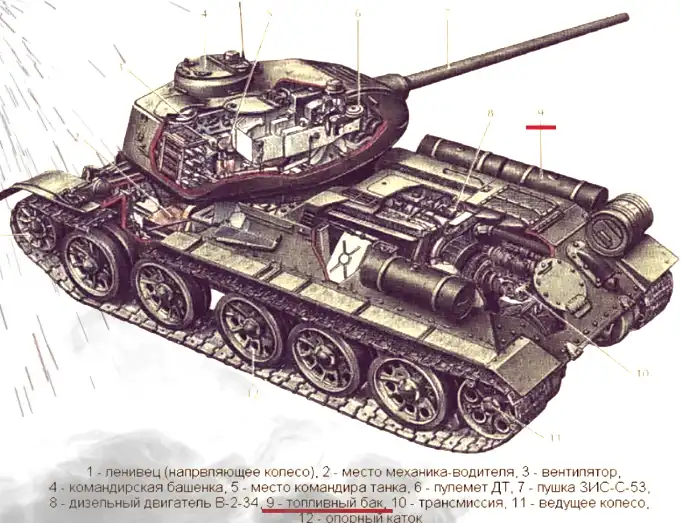 érdekességek, haditechnika, hadtörténet, harckocsi, Konstrukció, páncélosok, szovjetunió, T-34, tévhitek, világháború