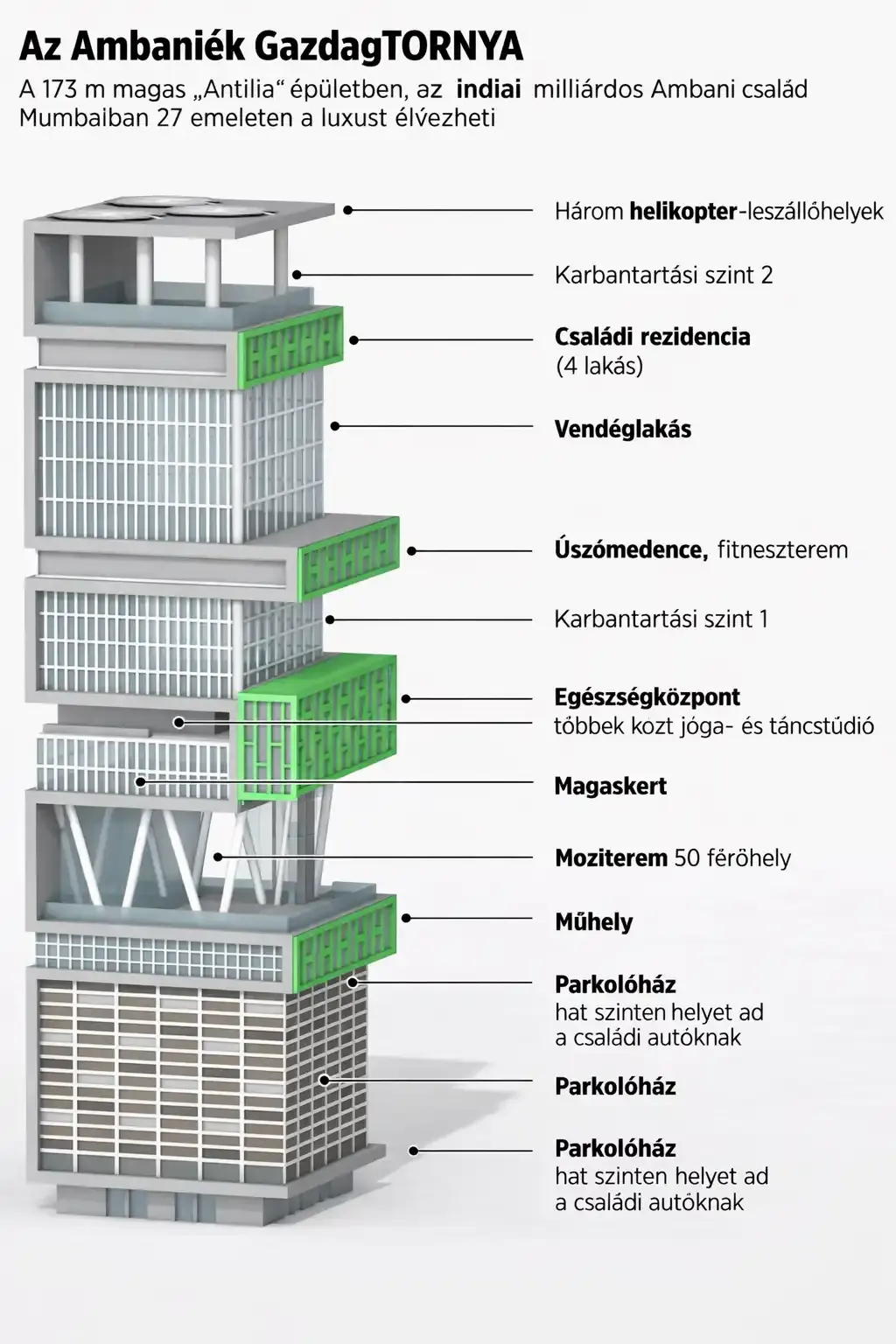 Antilia, építészet, galéria, india, ingatlan, lakberendezés, luxus otthonok, luxusautó, Mukesh Ambani, Mumbai