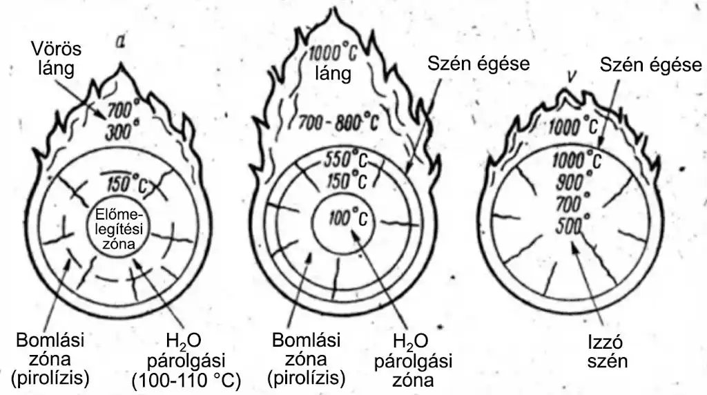 égés, fizika és kémia, gyémánt árak, kémiai reakciók, laboratóriumi vizsgálat, lakásbiztosítás, szilícium-dioxid, technológia, tudomány, tűzvédelem