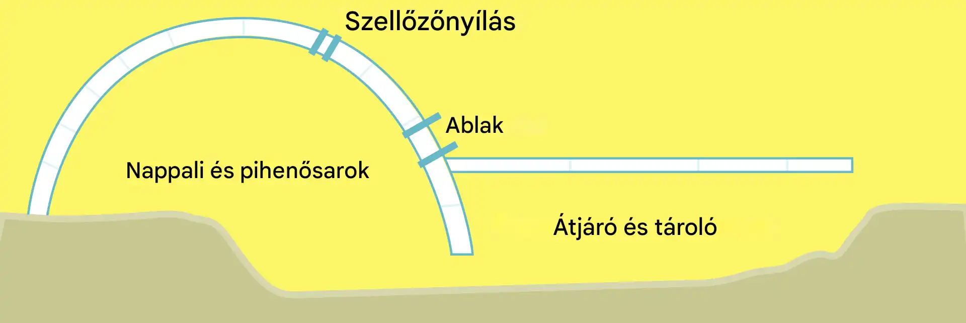 &eacute;p&iacute;t&eacute;szet, &eacute;p&iacute;tkez&eacute;s, &eacute;rdekess&eacute;gek, eszkim&oacute;, fűt&eacute;s, hagyom&aacute;ny, h&oacute;, h&oacute;kunyh&oacute;, hőszigetel&eacute;s, iglu, inuit, j&eacute;g, Kult&uacute;ra, lakhat&aacute;s, nom&aacute;d, sarkvid&eacute;k, t&ouml;rt&eacute;nelem, t&uacute;l&eacute;l&eacute;s
